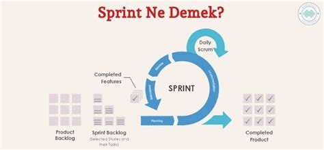 Sprint ne demek yazılım